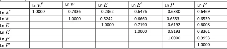 Table 1 : Correlations between home and work-based wages, employment density and market 