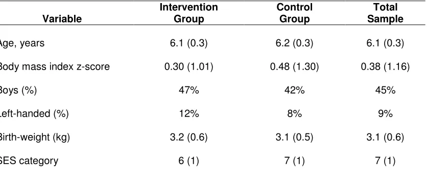 Table 1. Baseline characteristics of study participants (n 64) 