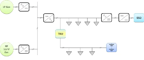 Figure 2 shows the schematic of the modeled hybrid AC/DC architecture.  