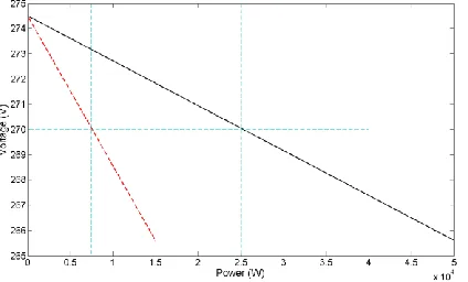 Figure 4: DC UAV power system schematic 