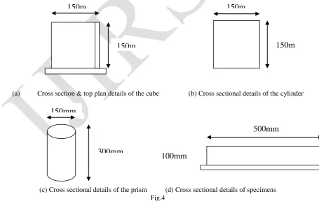 Fig.2  Fly Ash 