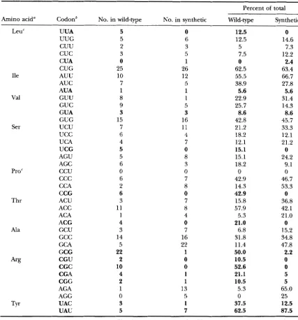 TABLE 2 