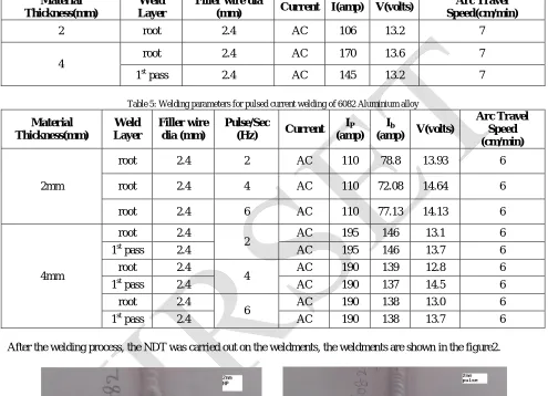 Table 5: Welding parameters for pulsed current welding of 6082 Aluminium alloy 