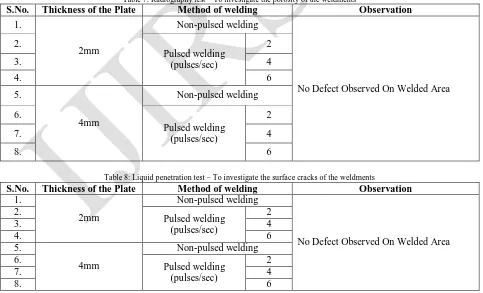 Table 7: Radiography test – To investigate the porosity of the weldments  Thickness of the Plate Method of welding 
