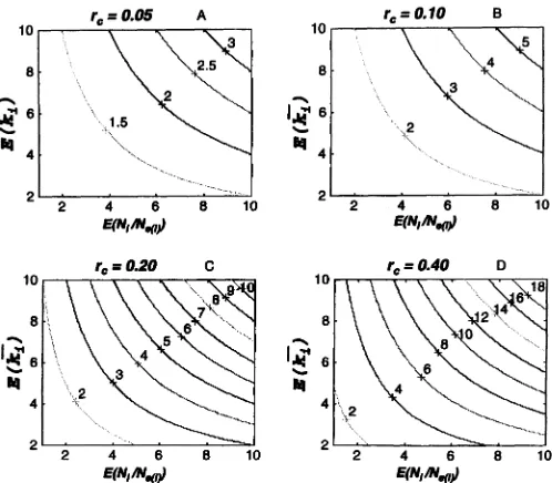 FIGURE to 10 in this figure (see FRANKHAM \ I 1995 for similar L inbreeding effective population size estimated in clusters