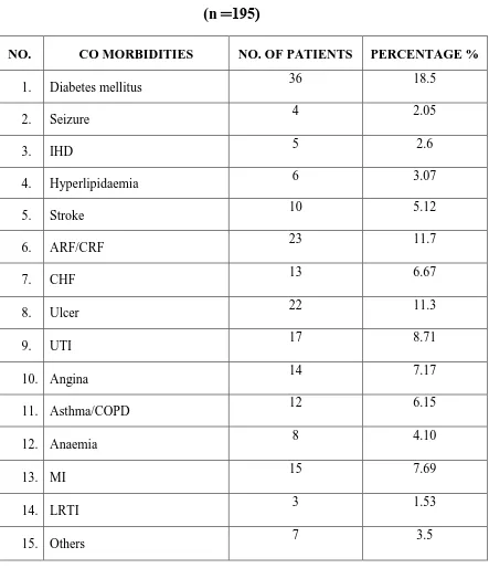 TABLE NO.5 