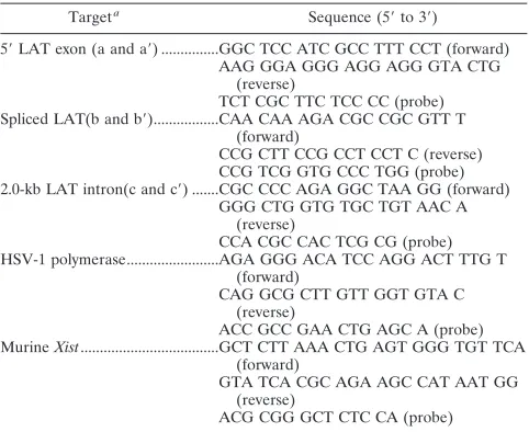 TABLE 1. Conventional PCR primer sequences