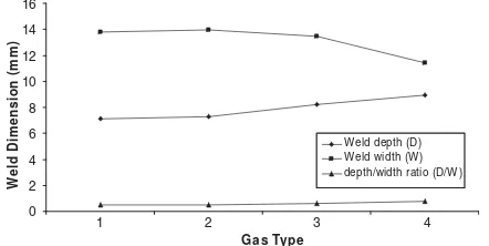 Fig. 1Nitrogen analysis showing sample removal posi-tions