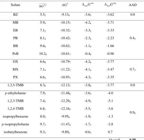 Table 4: LJ (