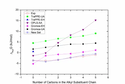 Figure 1: Comparison of the performance of existing force fields in predicting the 