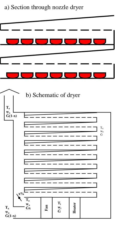 Figure 1.system. 