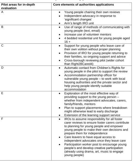 Table 3: In-depth case study pilot sites 