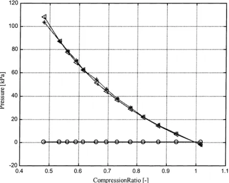 Fig. 10. The pressure in the fluid (), results in compression of the air in the compliance chamber