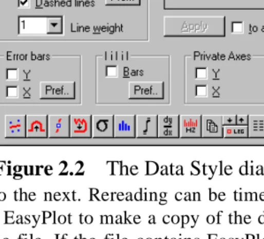 Figure 2.2 The Data Style dialog