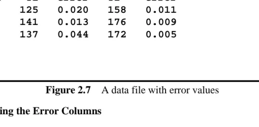 Figure 2.7 A data file with error values