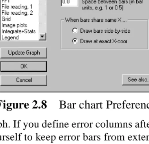 Figure 2.8 Bar chart Preferences