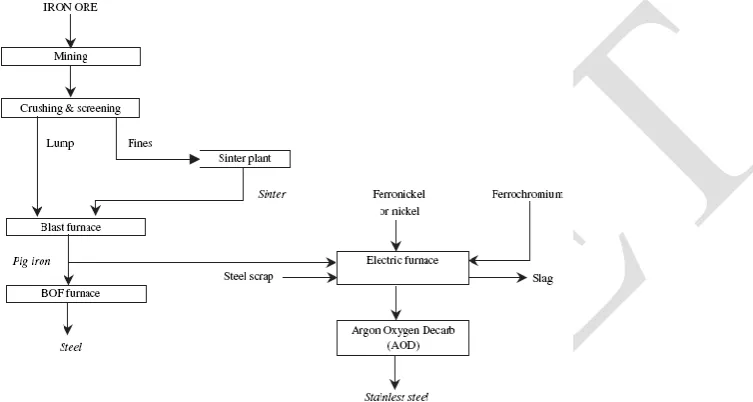 Figure II-4.  