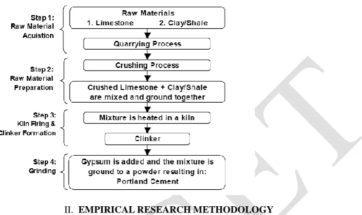 Figure II-4 Cement production flow chart (Chamberlain et al. 2004) 