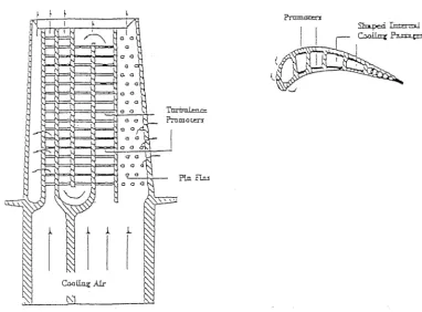 FIGURE 1. 1. Test Reactor. 