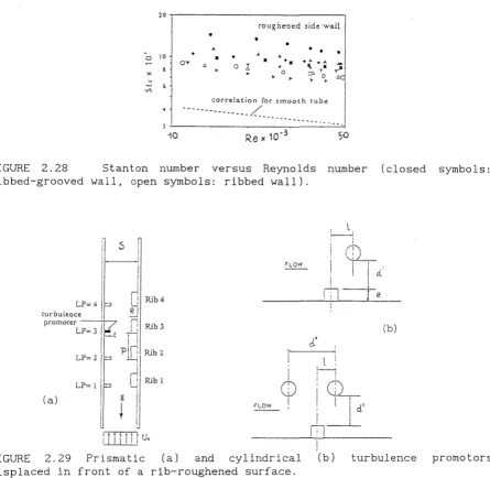 FIGURE 2.27 Conceptual flow pattern in channel with ribbed-grooved wall (top) as compared with the ribbed wall channel case (bottom)
