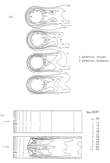 FIGURE 2. pedestal 32 (values 