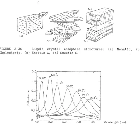 FIGURE Cholesteric, 