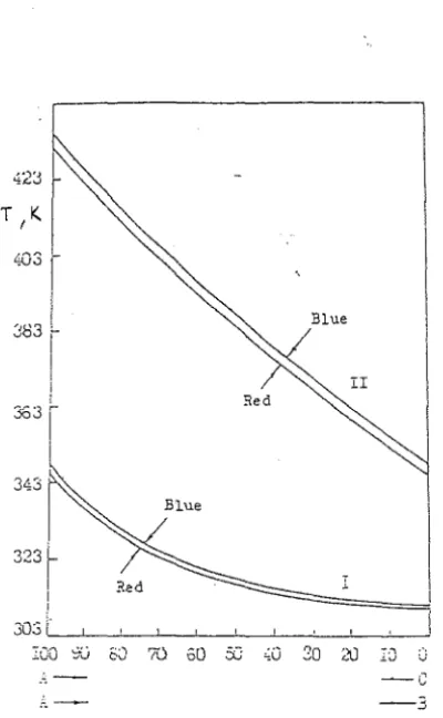 FIGURE measurement: 