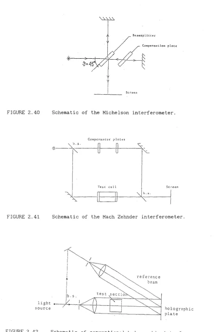 FIGURE 2. 41 