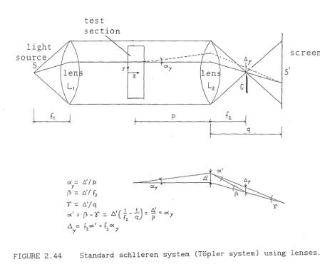FIGURE 2.43 Bending of light rays in an inhomogeneous medium due to the "schlieren" effect