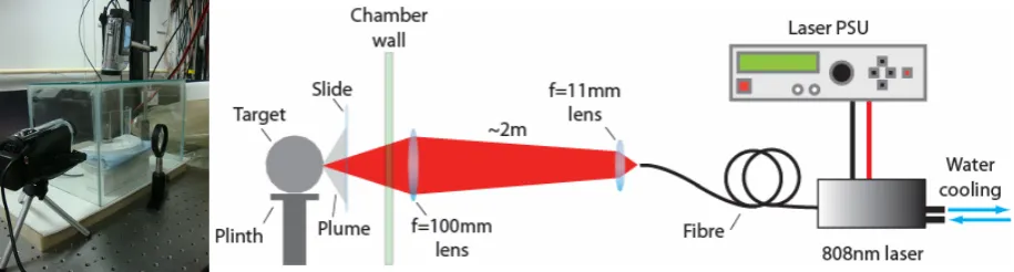Fig 2: Photo and Sketch of the Experimental Set-up 