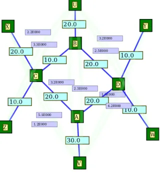 Figure 5.A national carrier network