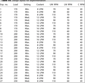 Table VI. Process parameters and their levels