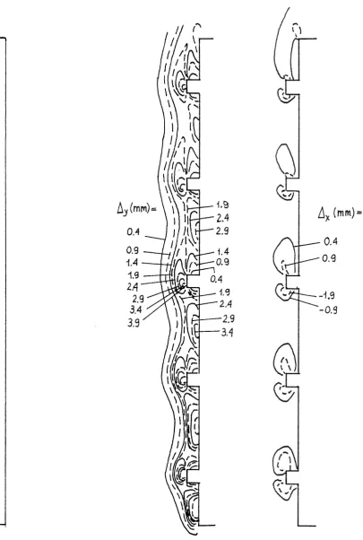 FIGURE 4.29 for Lines of constant light-deviation f..y (left) and f..x (right) the rough channel configuration, Ra=l.8·107 