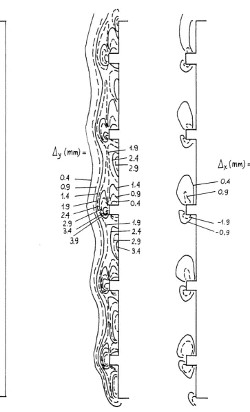 FIGURE 4. 30 Lines of constant light-deviation /1y (left) and l:.x (right) for the rough channel configuration, Ra=l.8·107 