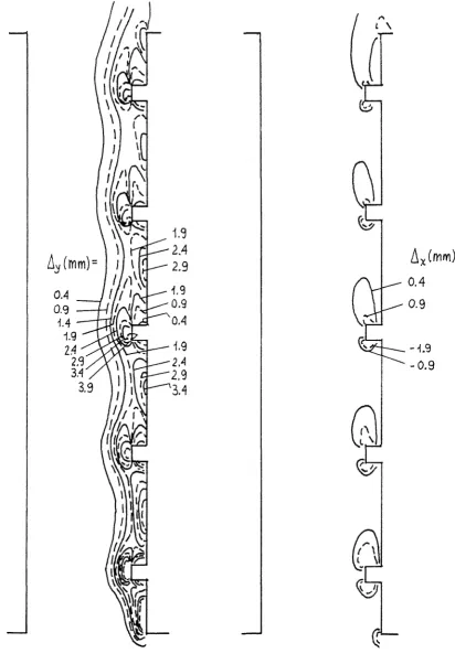FIGURE 4.31 for Lines of constant light-deviation fly (left) and 8.x (right) the rough channel configuration, Ra=l.8·107