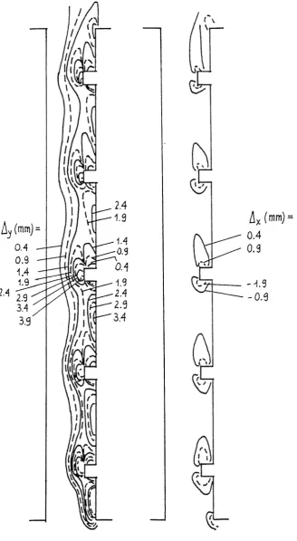 FIGURE 4. 32 Lines of constant light-deviation fly Cleft) and /lx (right) for the rough channel configuration, Ra=l.8·10