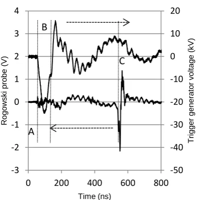 Figure 2(a) shows a representative set of waveforms for the operation of the corona controlled cascade  