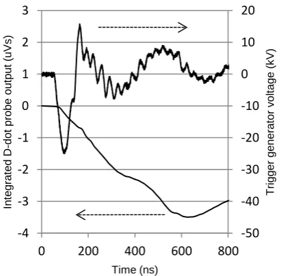 Figure 3(a). Integrated output of Rogowski probe during cascade operation  