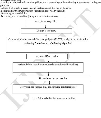 Fig. 3: Flowchart of the proposed algorithm   