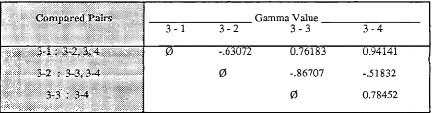 Table 7.1: Chi-Square Test Results Hypothesis One
