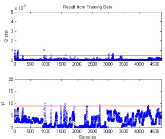 FIG. 10. NON-LINEAR PCA OUTPUT FROM TEST DATA  (NOT USED IN TRAINING PROCESS) 