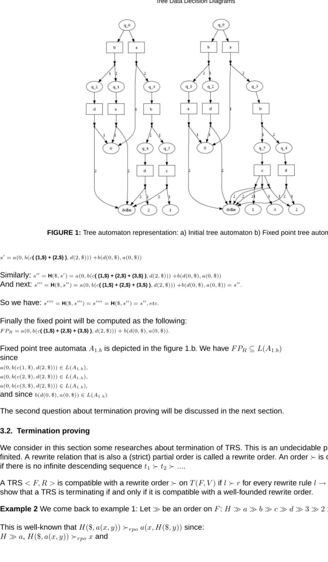 FIGURE 1: Tree automaton representation: a) Initial tree automaton b) Fixed point tree automaton