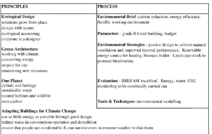 Table 3: Case Study, Principles and Process Summary