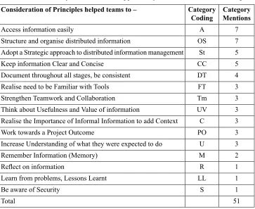 Table 4: Content Analysis of Activities Supported by Consideration of the Principles