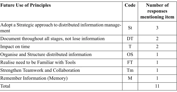 Table 5: Content Analysis of Responses to Future Use of Principles