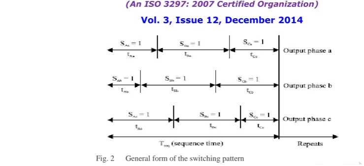 Fig. 2 General form of the switching pattern  