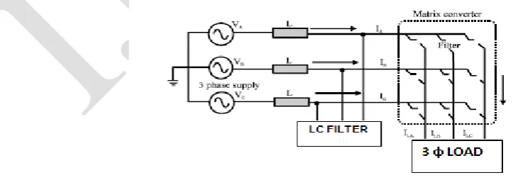 Fig 4: proposed system  