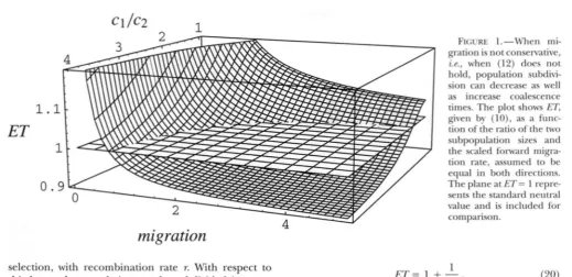 FIGURE 1.-When  mi- gration is not conservative, 