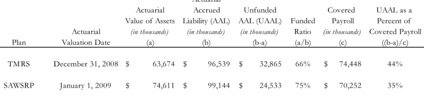 Table S-5 from the  Actuary's Pension 