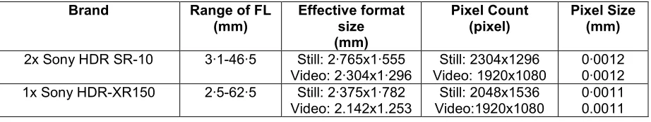 Table 1, Video camera type and imaging sensor specifications. 